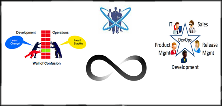 Global DevOps trainer discovery